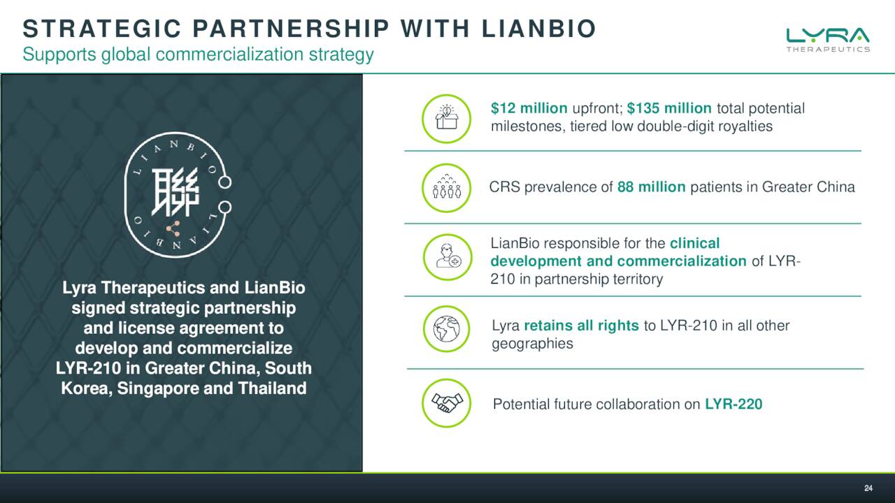 LIANBIO Partnership