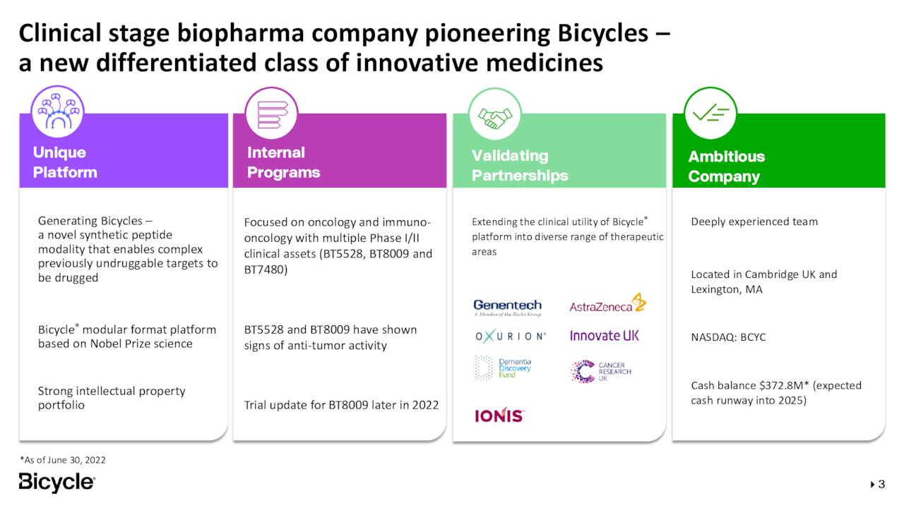 Clinical stage biopharma company pioneering Bicycles