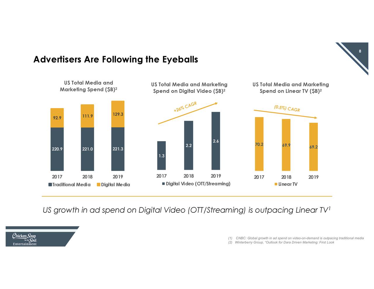 Chicken Soup for the Soul Entertainment (CSSE) Investor Presentation