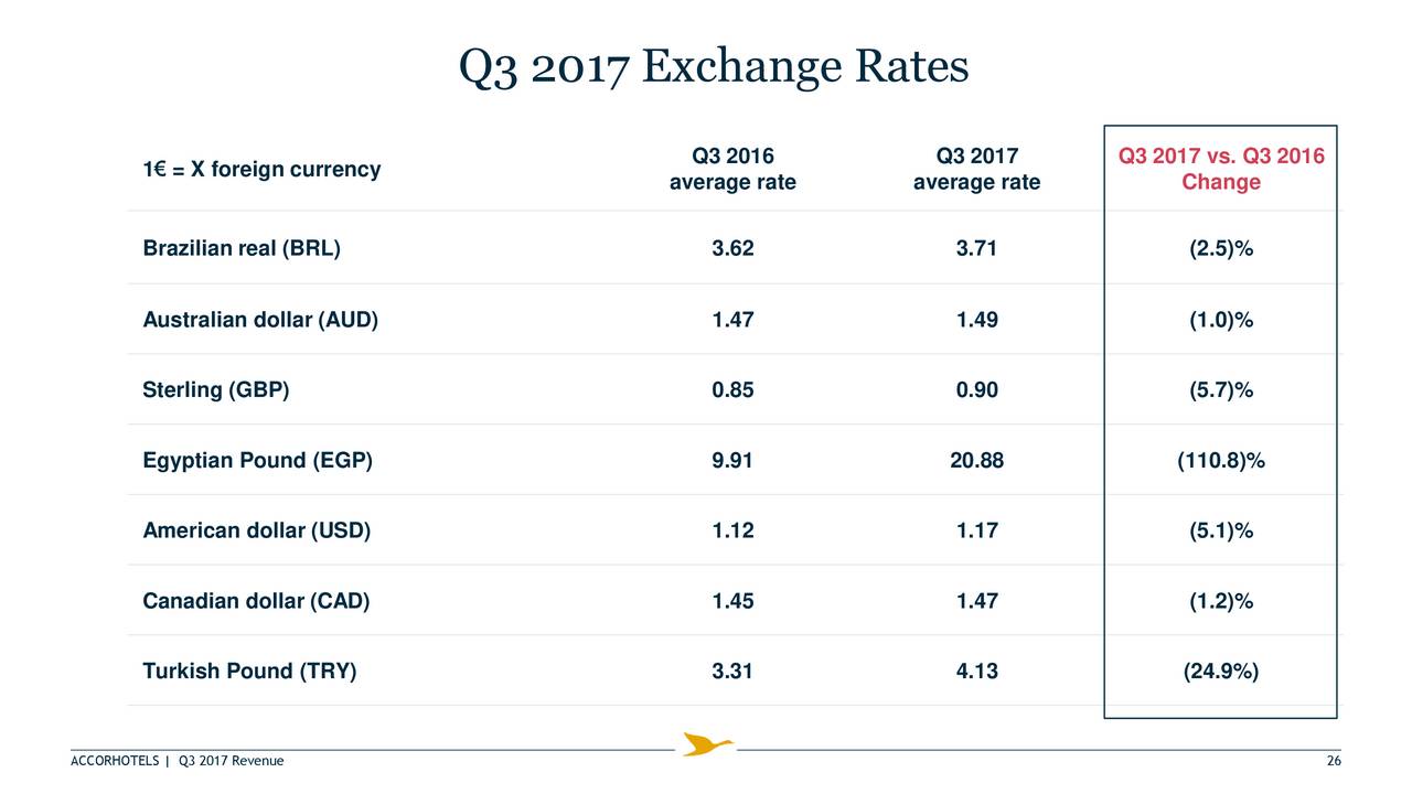 Aussie forex rates