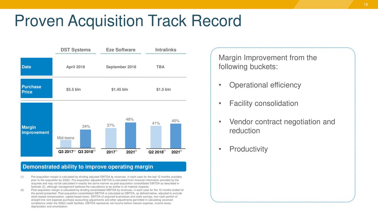 Ss C Technologies Holdings Ssnc Investor Presentation Slideshow Nasdaq Ssnc Seeking Alpha