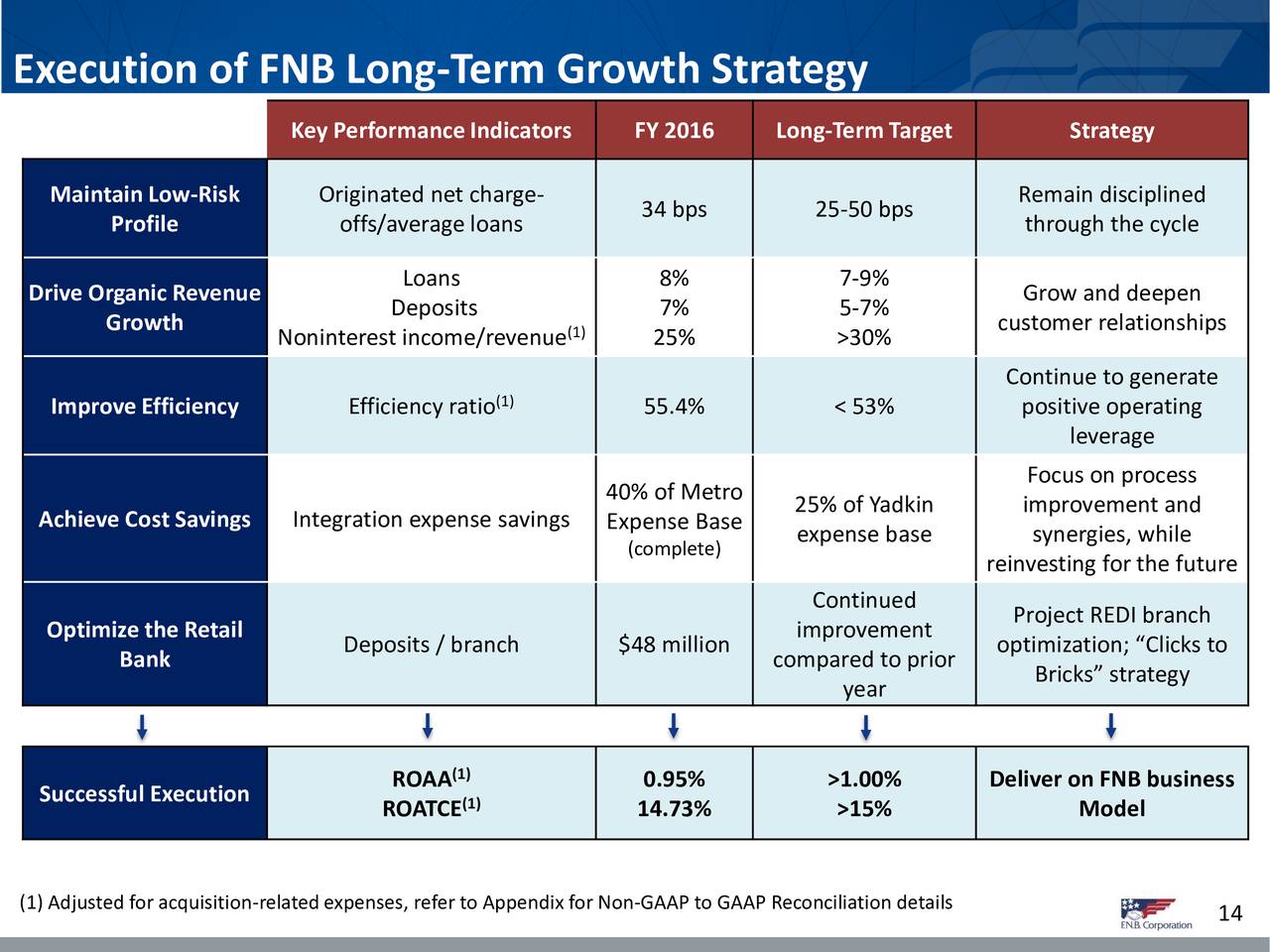 F.N.B. Corporation 2017 Q4 - Results - Earnings Call Slides (NYSE:FNB ...