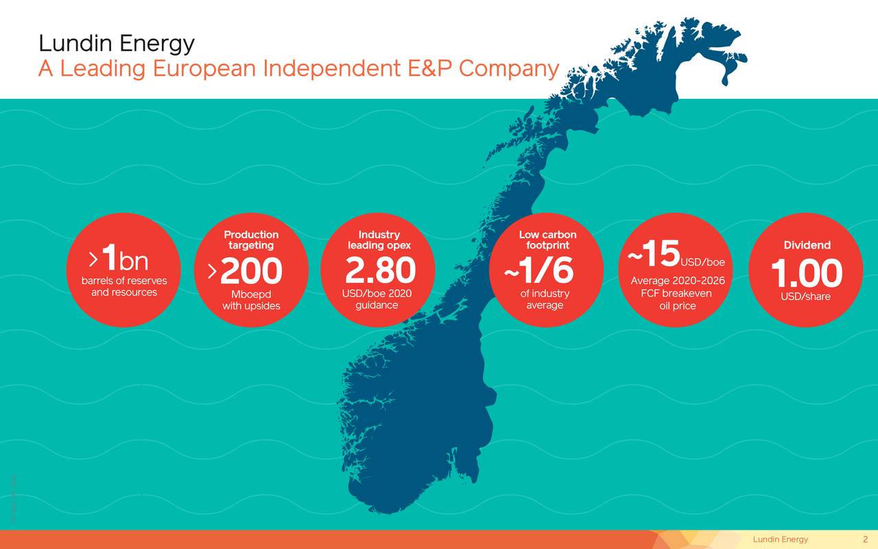 Lundin Energy (LNDNF) Investor Presentation Slideshow (OTCMKTSLNDNF