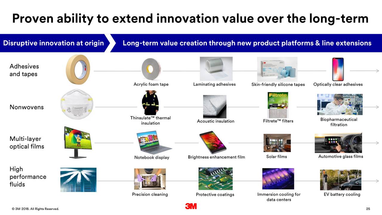 3m company investor presentation