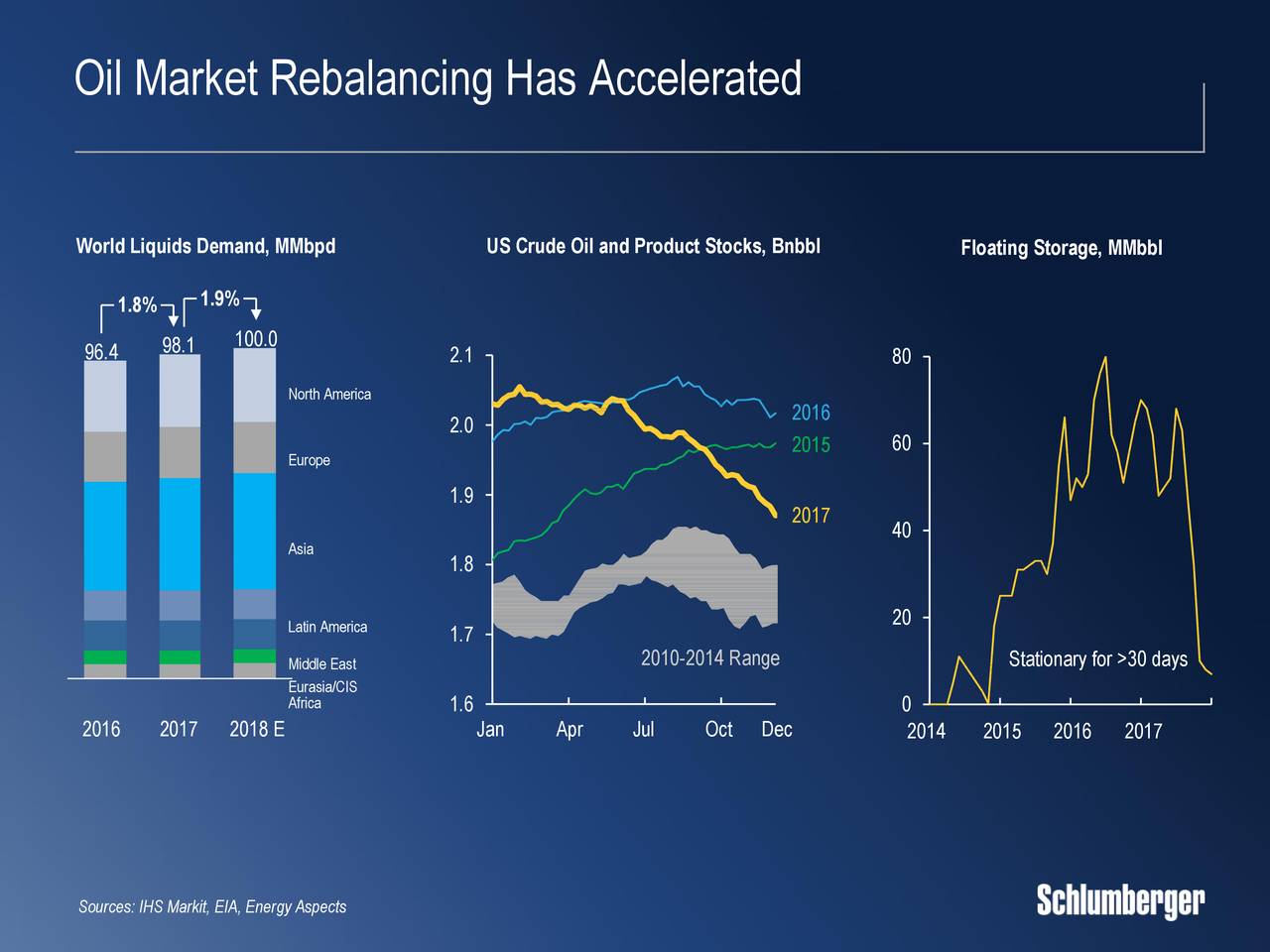 Schlumberger (SLB) Presents At 23rd Annual Credit Suisse Energy Summit ...