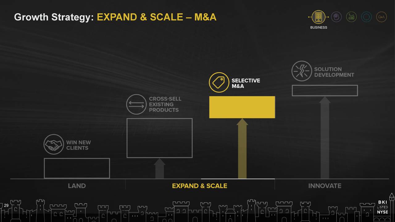 Growth Strategy: EXPAND & SCALE – M&A