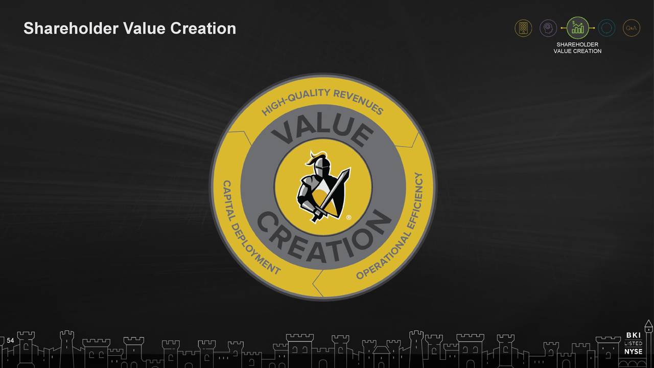 Shareholder Value Creation