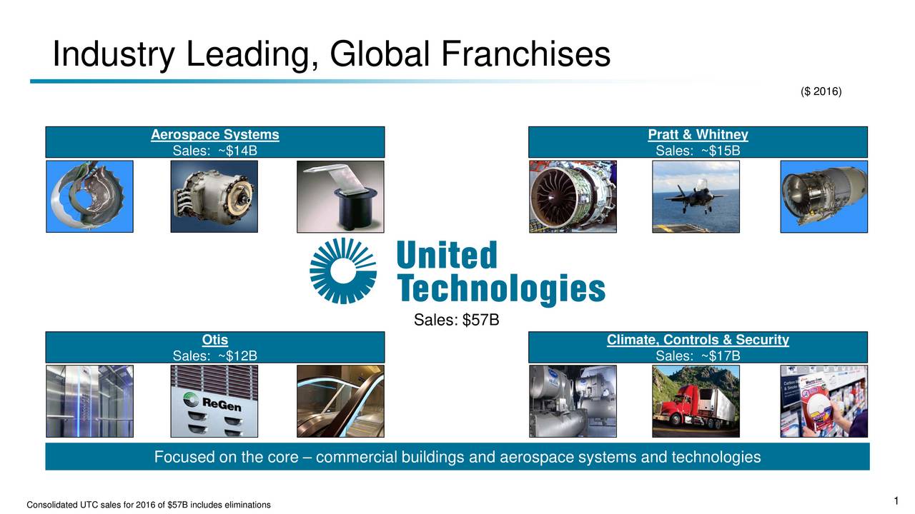 United Technologies Corporation (UTX) Presents At Electrical Products