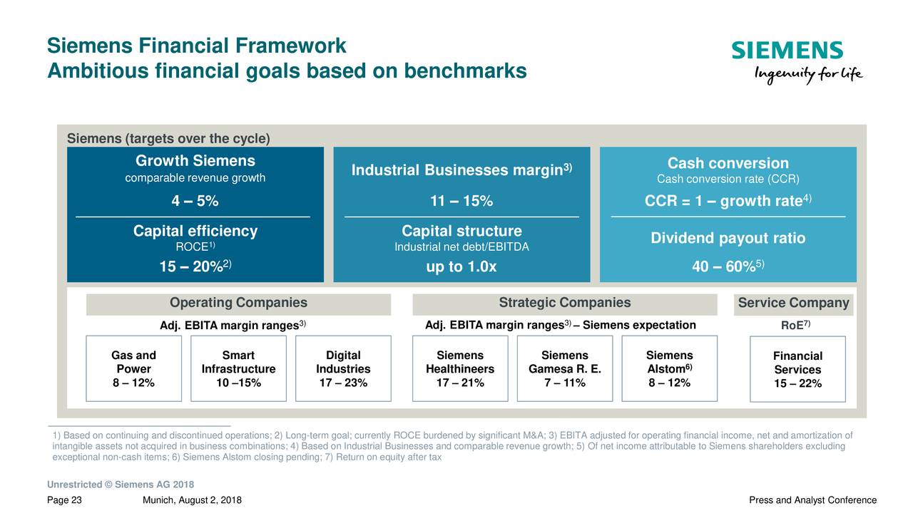 Siemens AG ADR 2018 Q3 Results Earnings Call Slides (OTCMKTSSIEGY