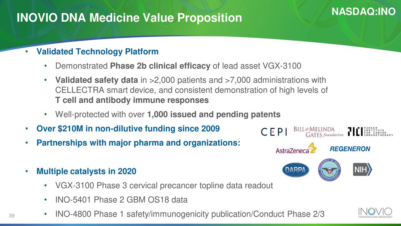 Inovio Pharmaceuticals (INO) Investor Presentation - Slideshow (NASDAQ ...