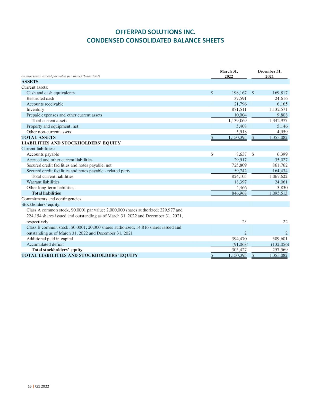 Balance Sheet