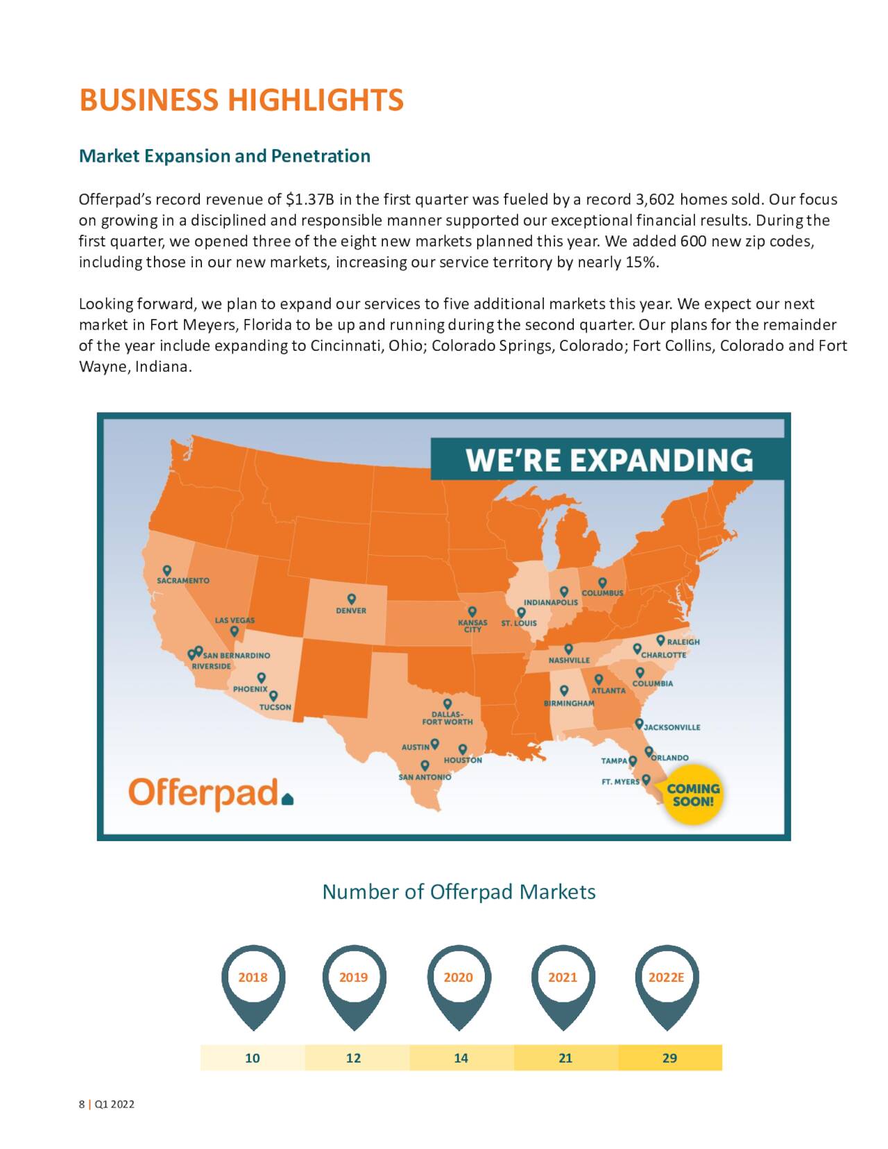 Company Footprint