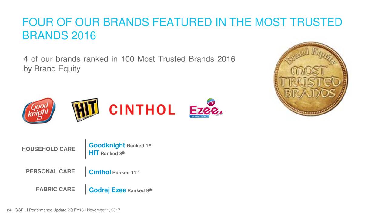 Godrej Consumer Products ltd. ADR 2017 Q2 Results Earnings Call