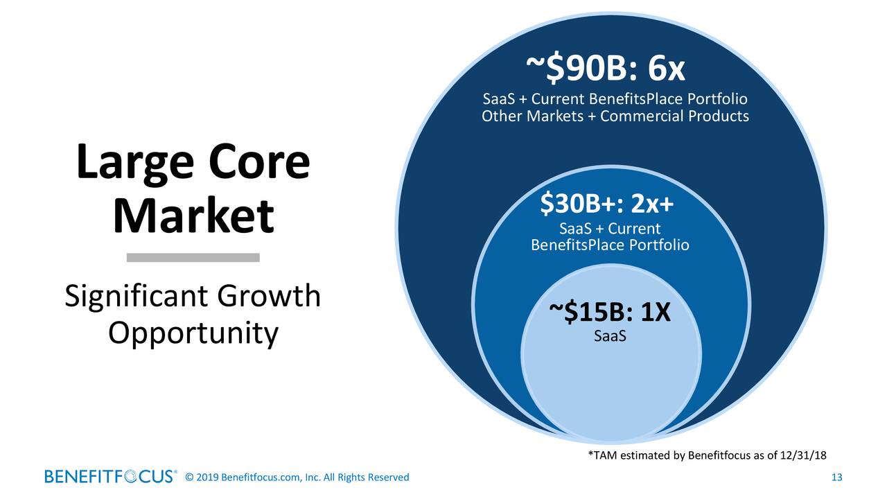 Benefitfocus (BNFT) Investor Presentation Slideshow (NASDAQBNFT