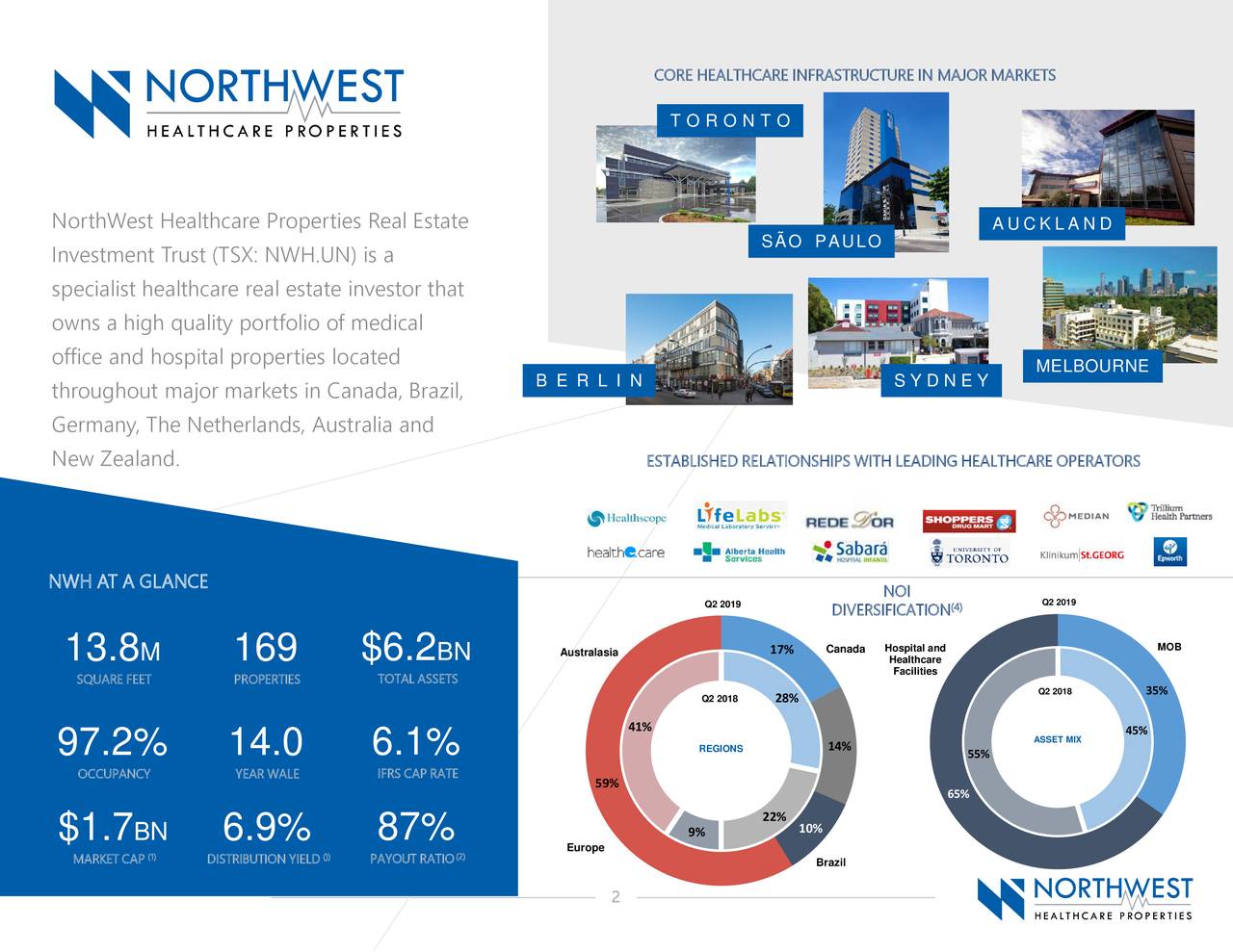 northwest real estate investment trust northwest real estate investment trust