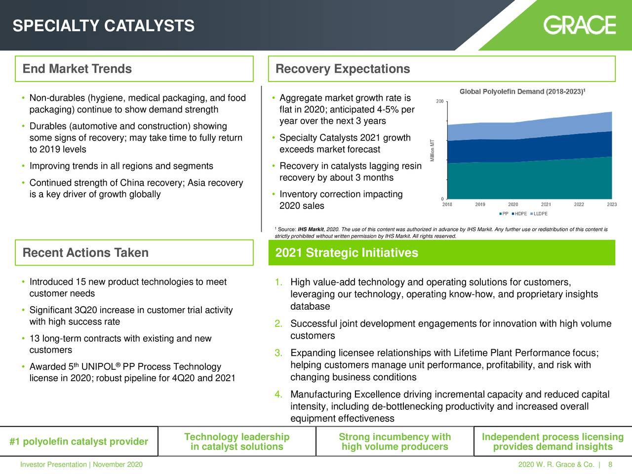 W R Grace Co Gra Presents At Baird Virtual Global Industrials Conference Slideshow Nyse Gra Seeking Alpha