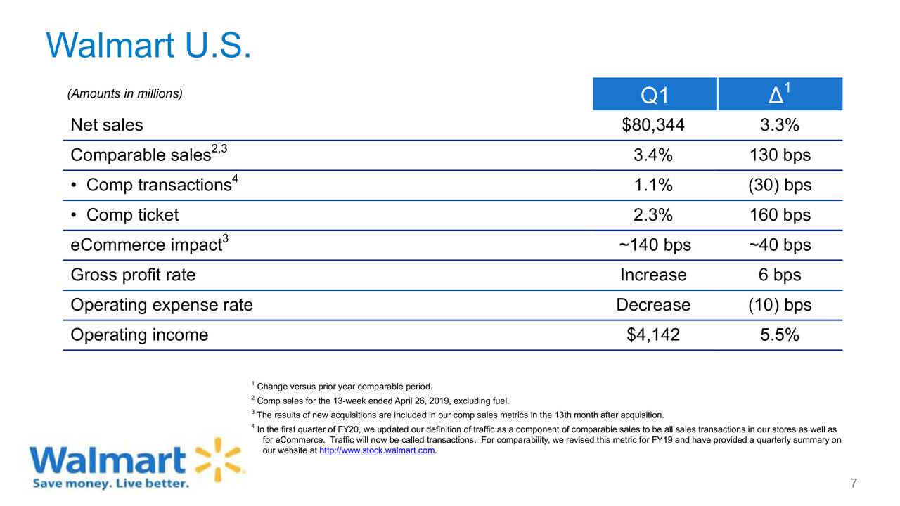 Walmart Inc. 2020 Q1 Results Earnings Call Slides (NYSEWMT