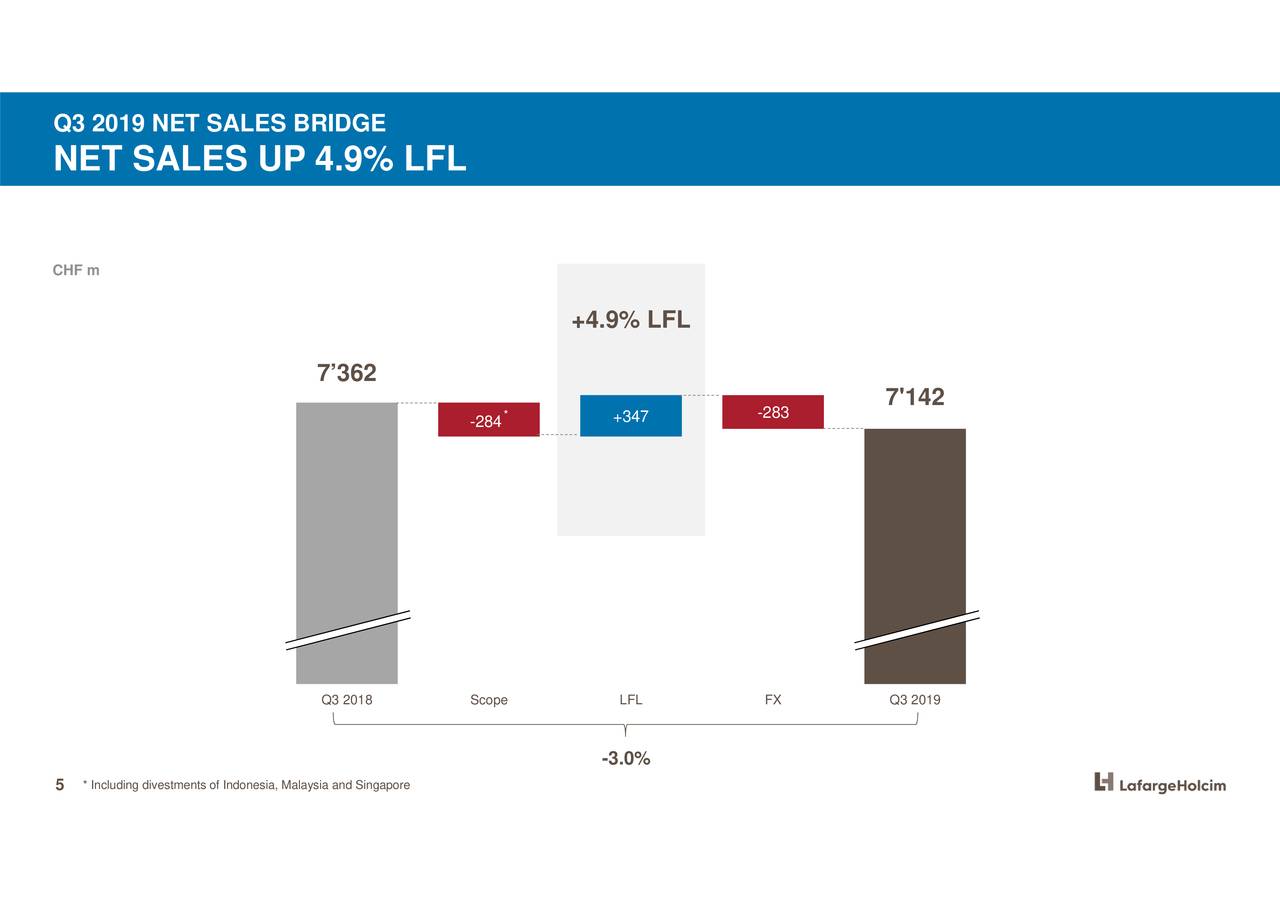 LafargeHolcim Ltd 2019 Q3 Results Earnings Call Presentation