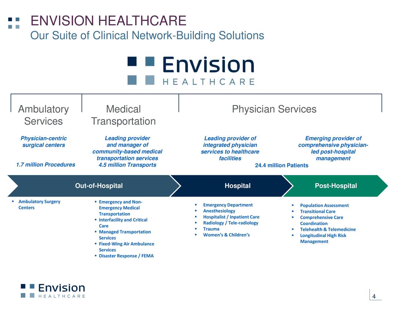 Envision Healthcare Holdings (EVHC) Presents At Oppenheimer 27th Annual