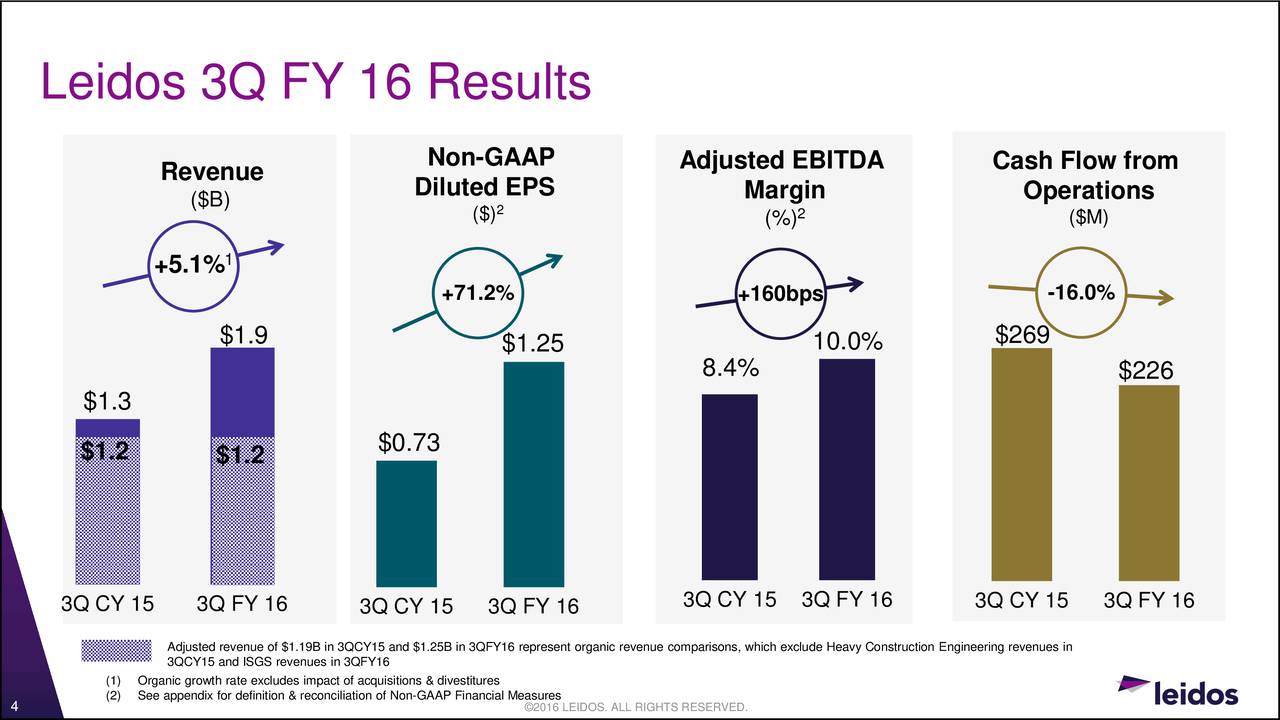 Leidos Holdings, Inc. 2016 Q3 - Results - Earnings Call Slides (NYSE ...