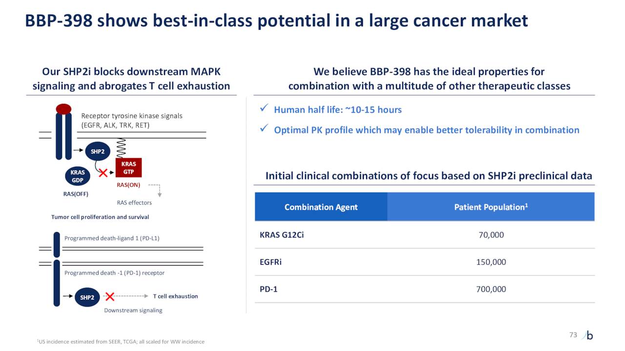 BridgeBio Pharma (BBIO) Investor Presentation - Slideshow (NASDAQ:BBIO ...