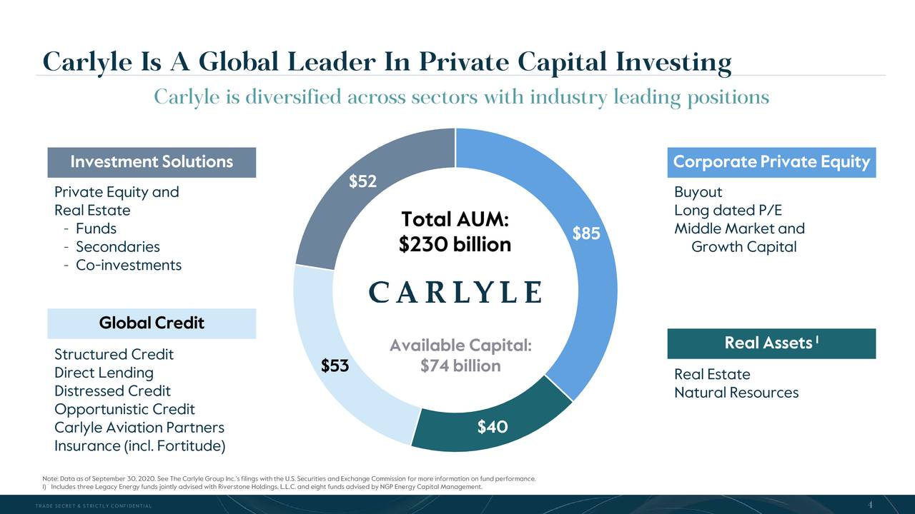 the carlyle group investor presentation