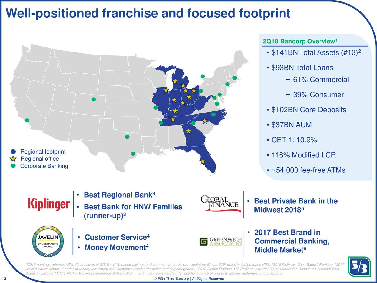 Fifth Third Bancorp Fitb Presents At Barclays Global Financial