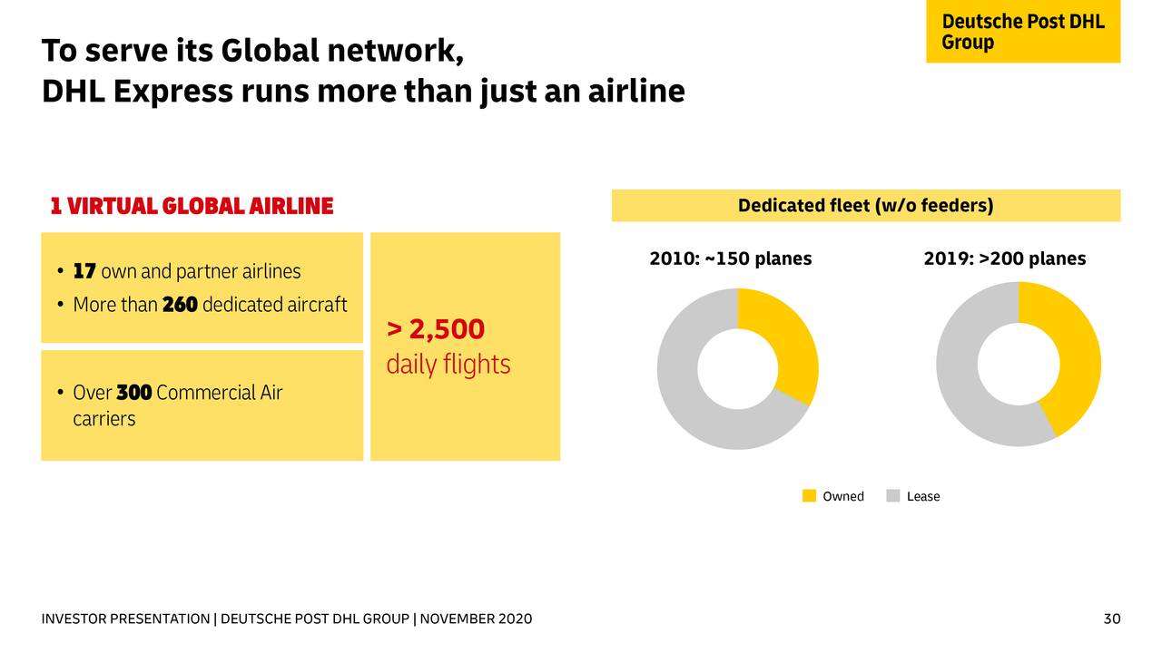 Deutsche Post Dpsgy Investor Presentation Slideshow Otcmkts Dpsgy Seeking Alpha
