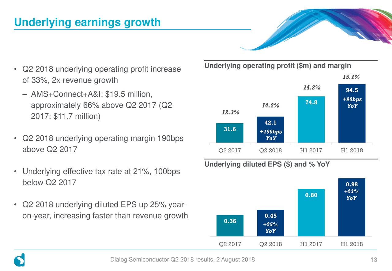 Underlying earnings growth