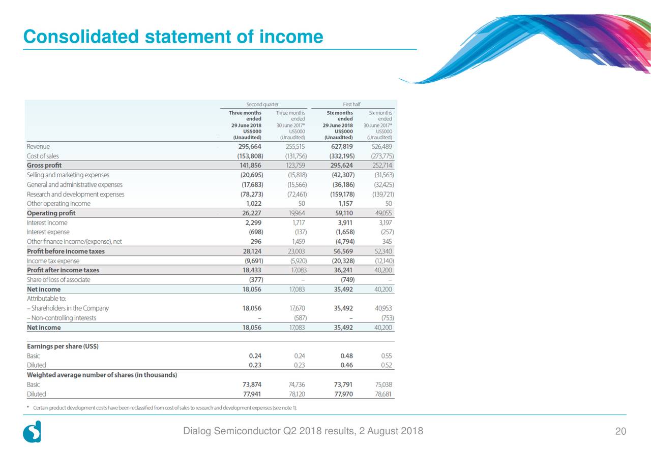 Consolidated statement of income