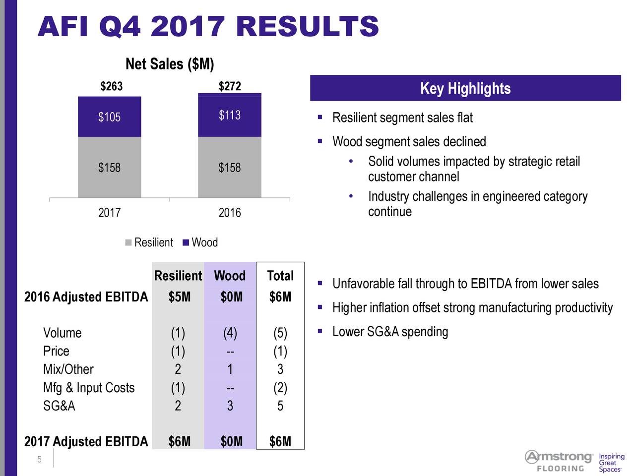 armstrong flooring inc 2017 q4 results earnings call armstrong flooring inc 2017 q4 results earnings call
