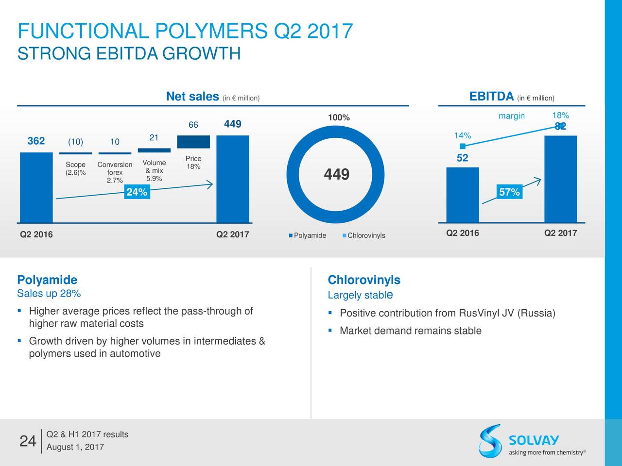 FUNCTIONAL POLYMERS Q2 2017