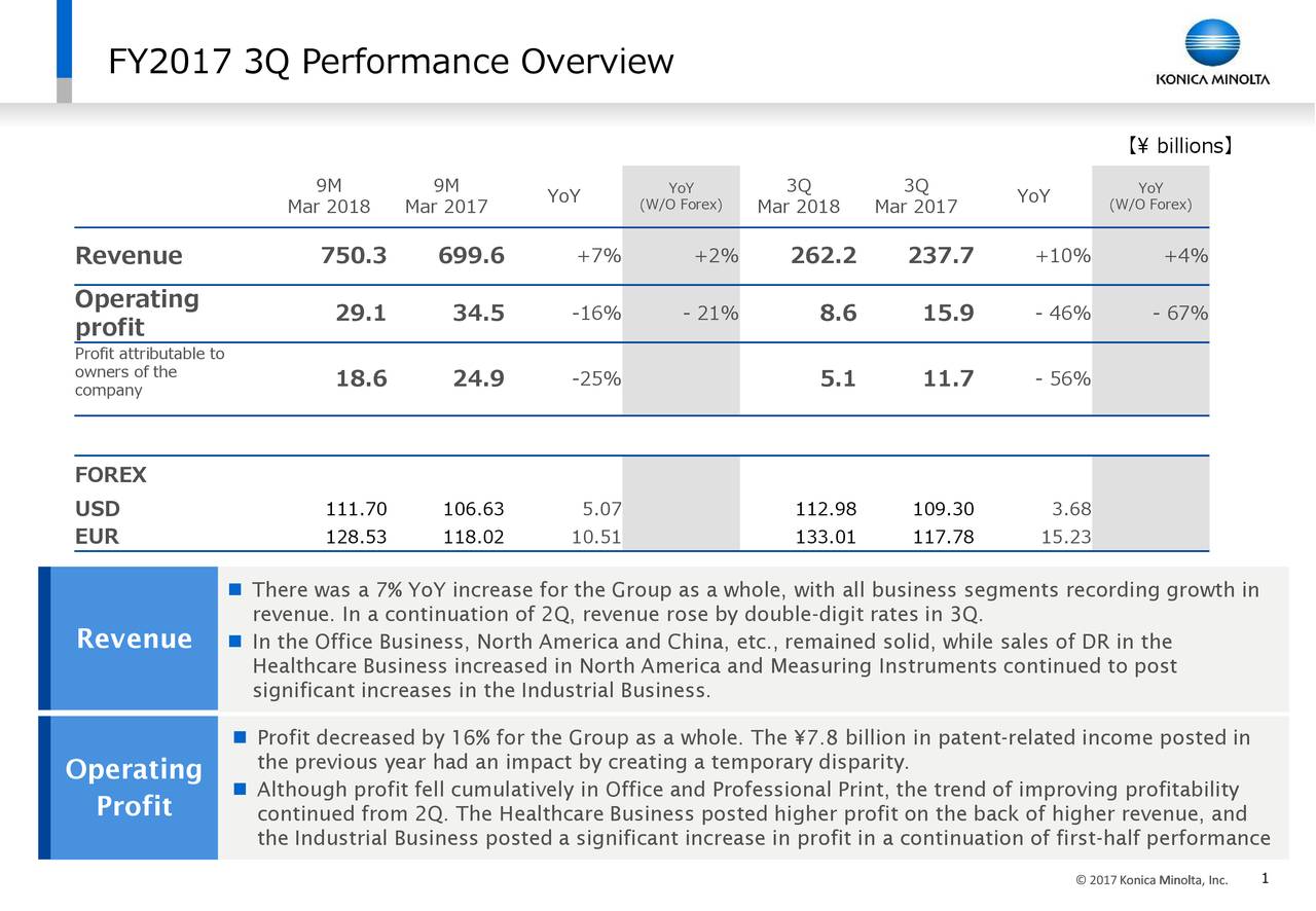 Konica Minolta Inc. ADR 2017 Q3 Results Earnings Call Slides