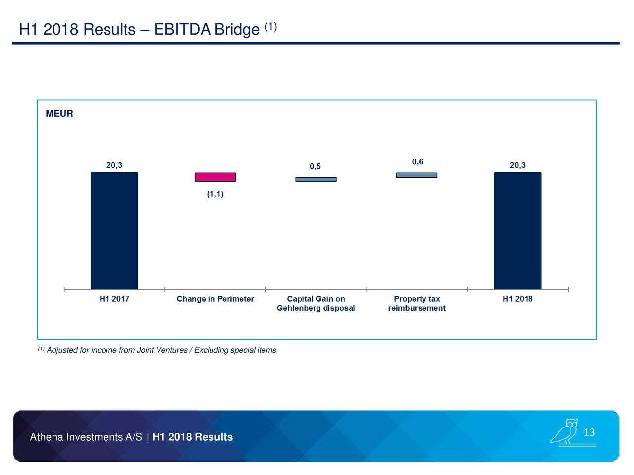 H1 2018 Results – EBITDA Bridge                   (1)