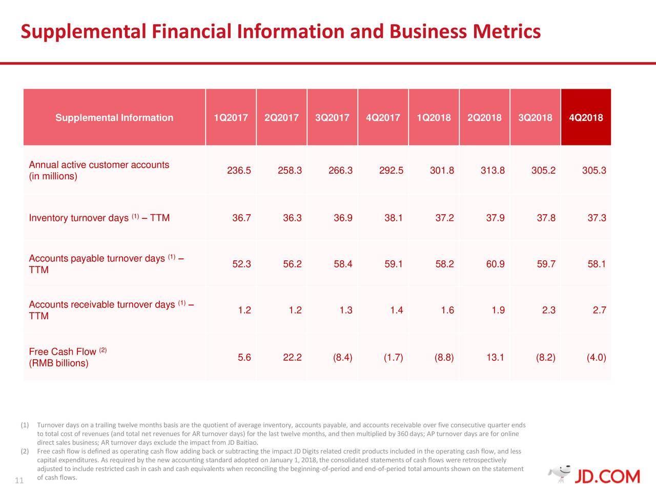 2018 Q4 Results Earnings Call Slides (NASDAQJD) Seeking Alpha