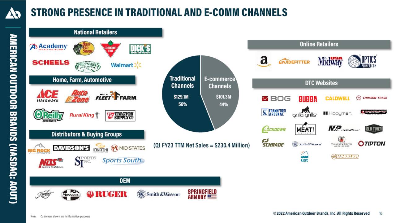 American Outdoor Brands (AOUT) Investor Presentation Slideshow