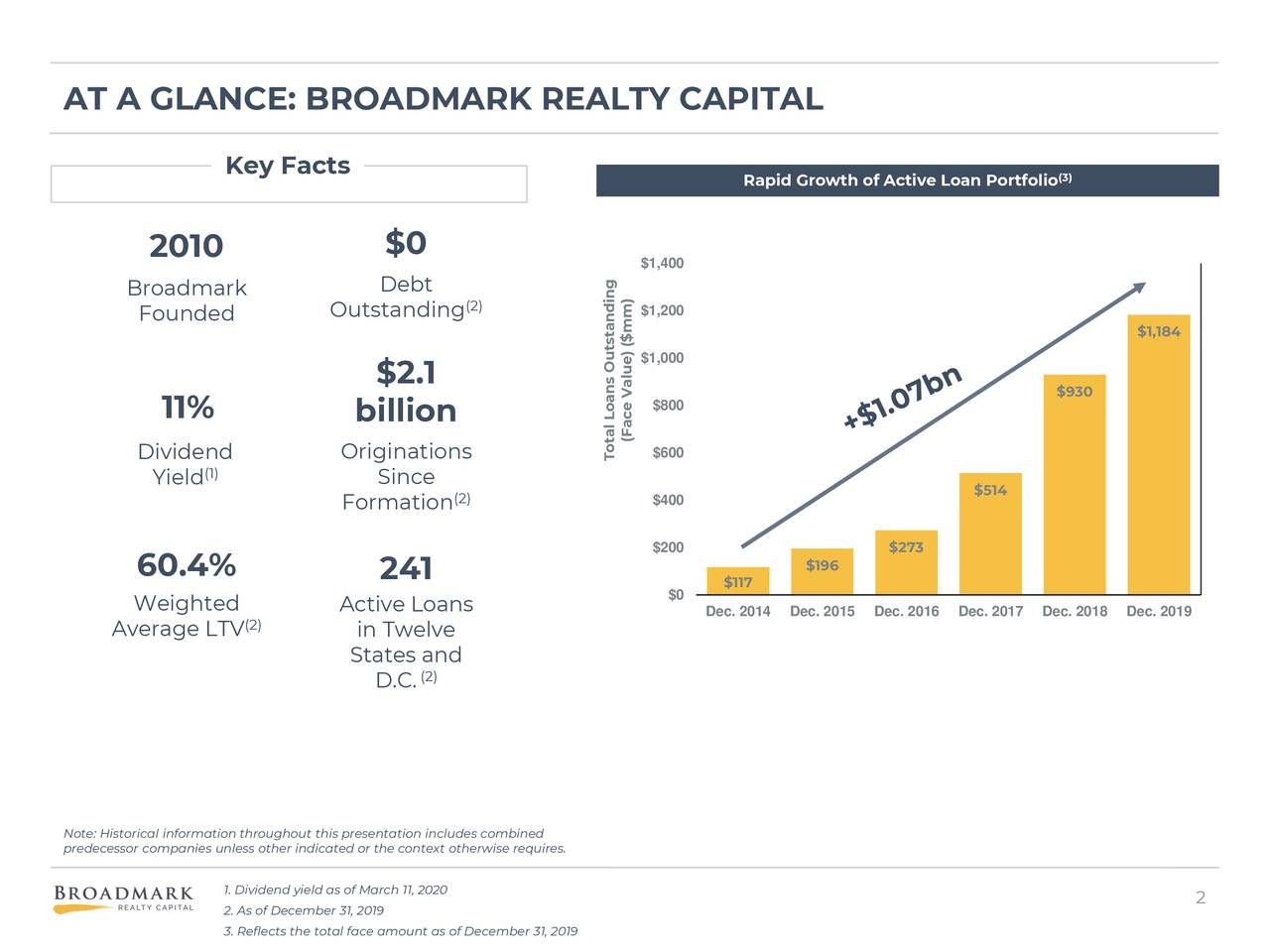 Broadmark Realty Capital Inc. 2019 Q4 - Results - Earnings Call ...