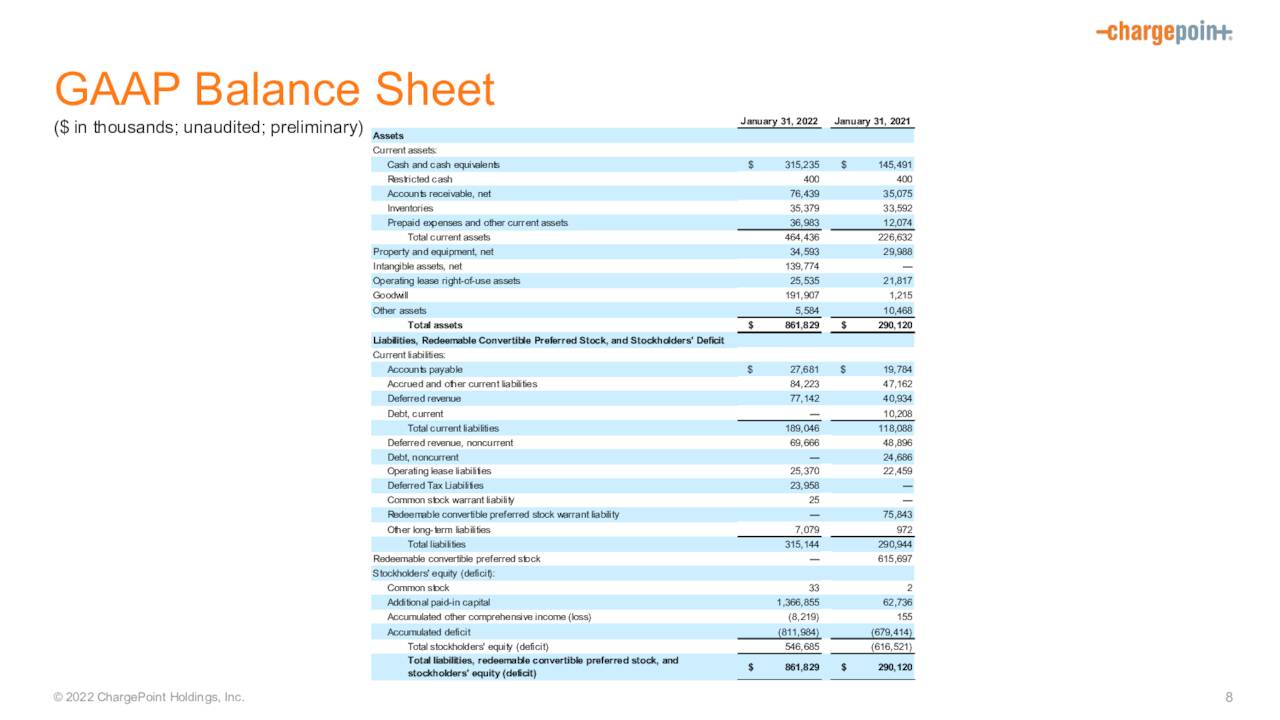 CHPT - Balance Sheet