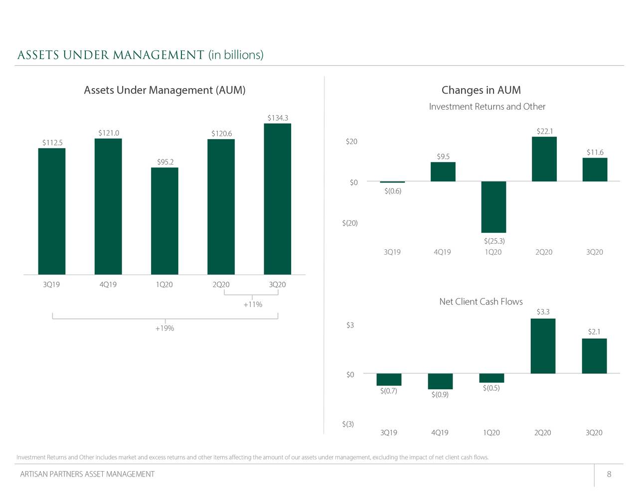 Artisan Partners Asset Management Inc. 2020 Q3 Results Earnings
