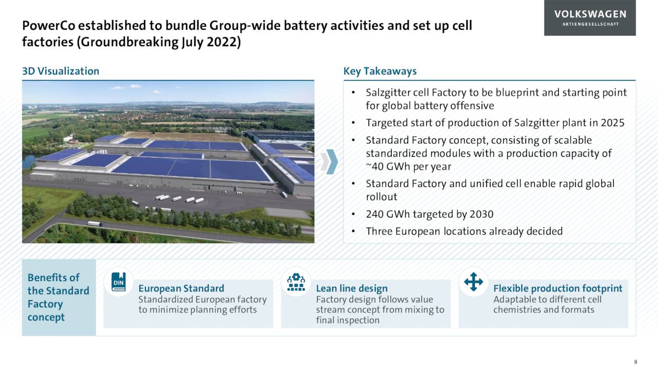 Volkswagen AG 2022 Q2 Results Earnings Call Presentation (OTCMKTS