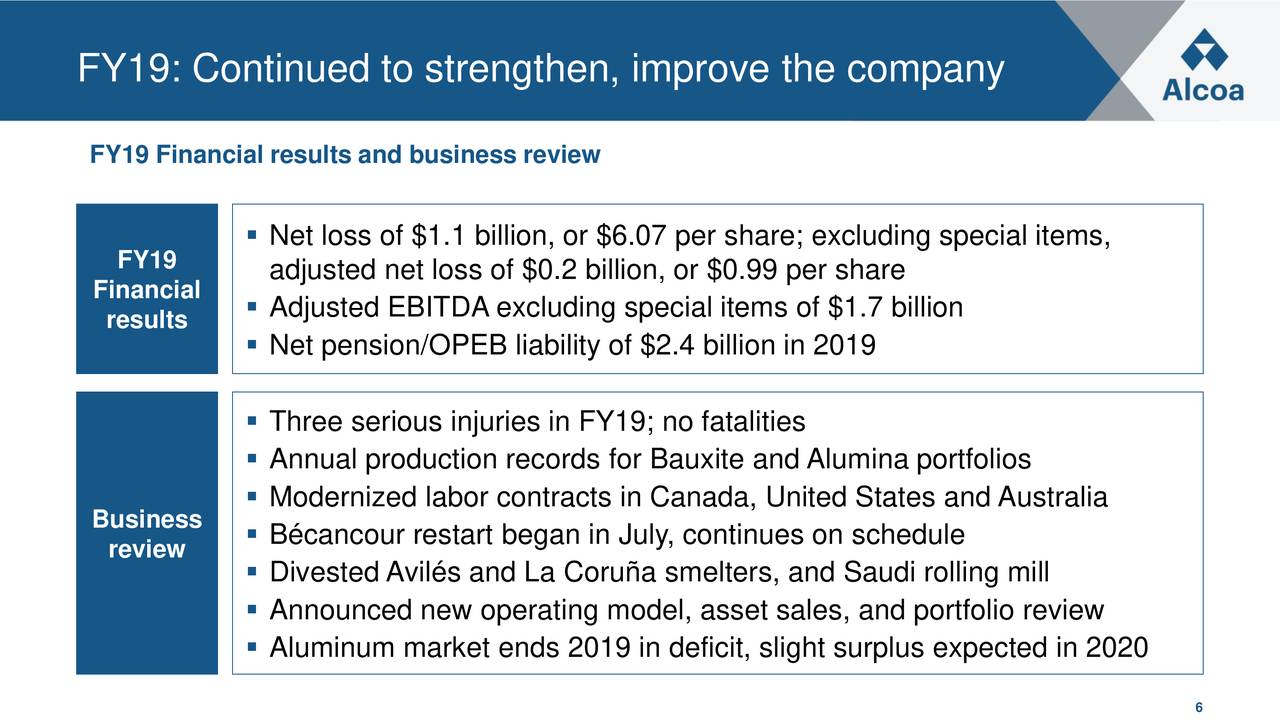 Alcoa Stock Extends Selloff...