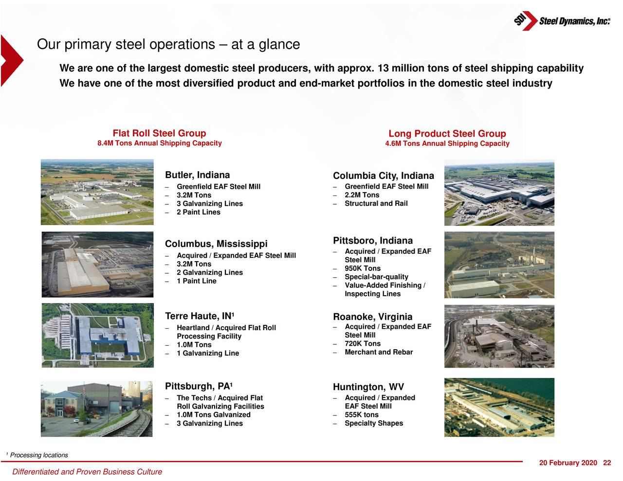 Steel Dynamics (STLD) Investor Presentation Slideshow (NASDAQSTLD