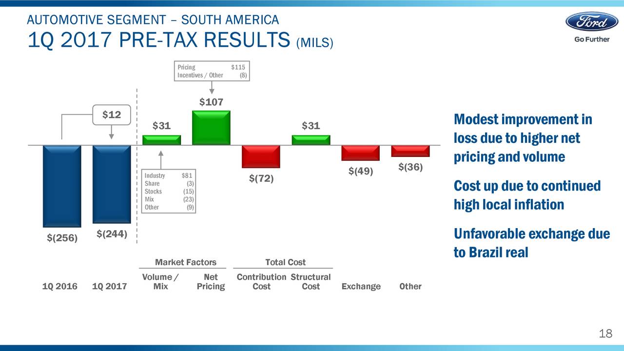 market segmentation in automobile industry essay Find automotive industry market research reports and industry analysis for market segmentation data, market growth and new busi. market segmentation in automobile industry essay Find automotive industry market research reports and industry analysis for market segmentation data, market growth and new busi.