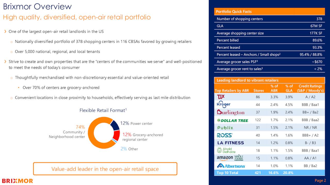 Brixmor Property Group Inc. 2022 Q3 Results Earnings Call Presentation (NYSEBRX) Seeking