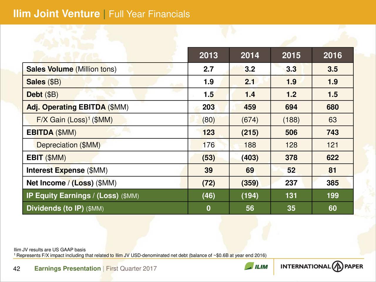 International Paper Co. 2017 Q1 Results Earnings Call Slides (NYSE