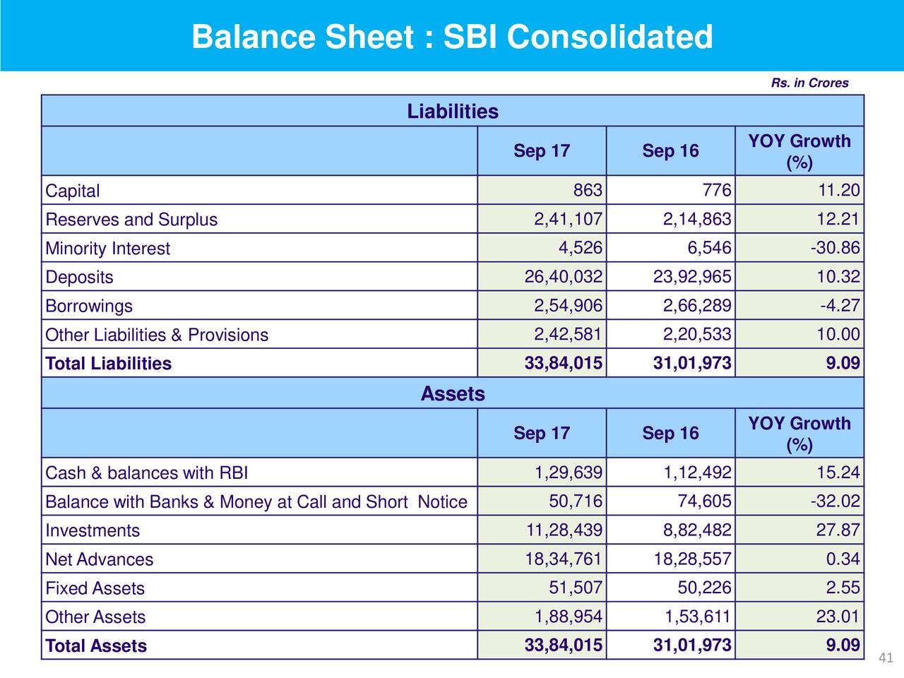 State Bank of India ADR 2018 Q2 - Results - Earnings Call Slides