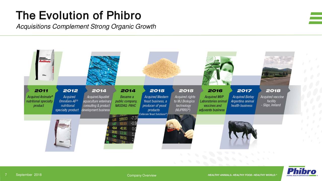 Phibro Animal Health (PAHC) Investor Presentation Slideshow (NASDAQ