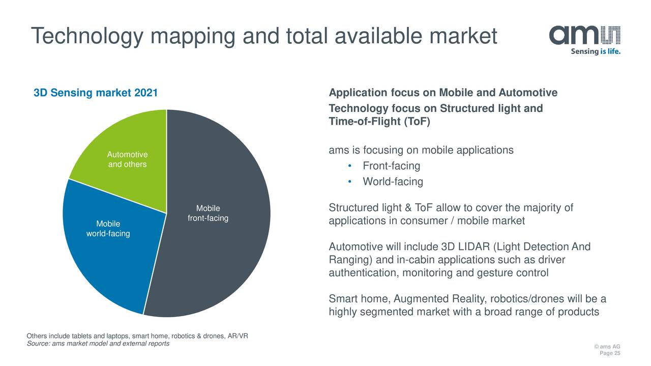 Tor Markets 2021