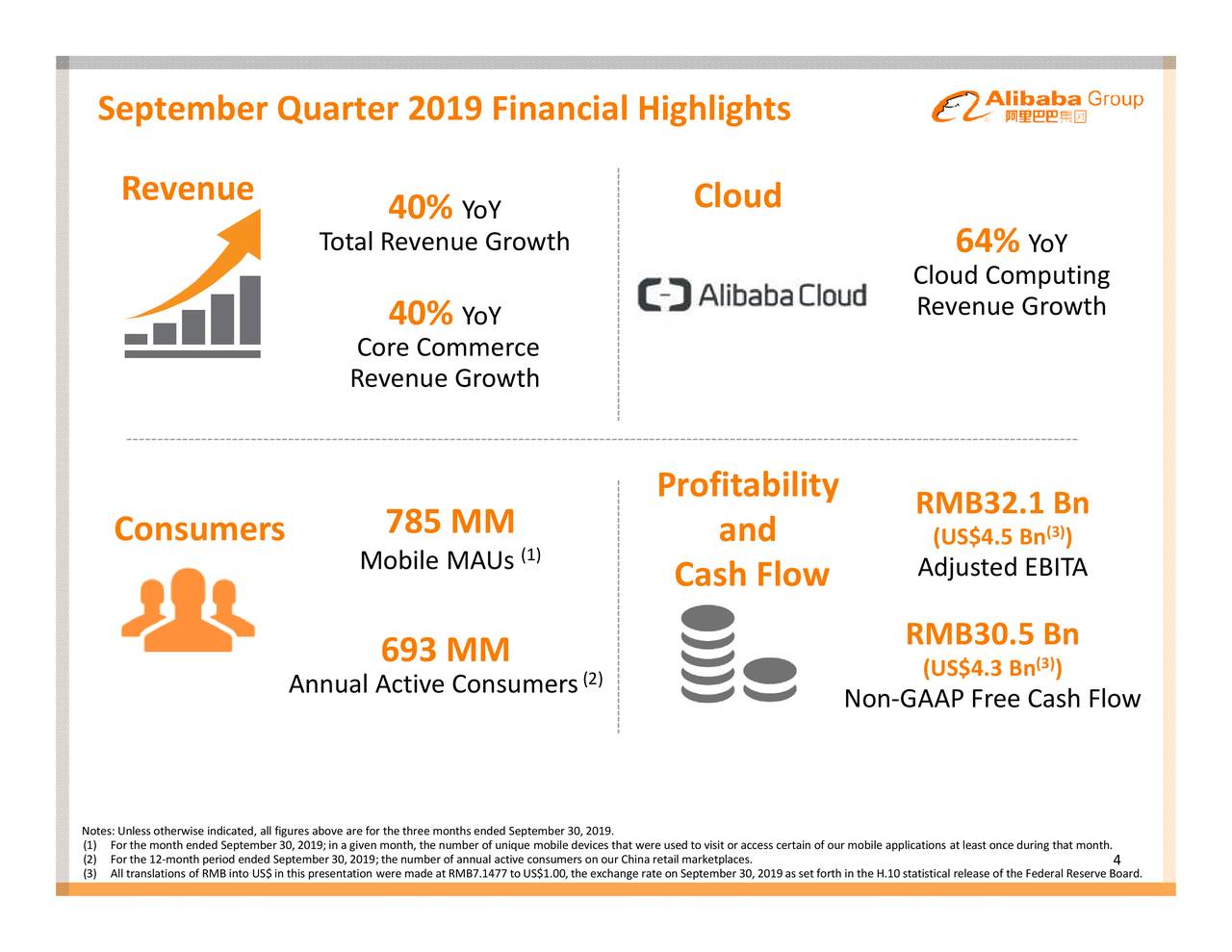 Alibaba Stock Price Steady...