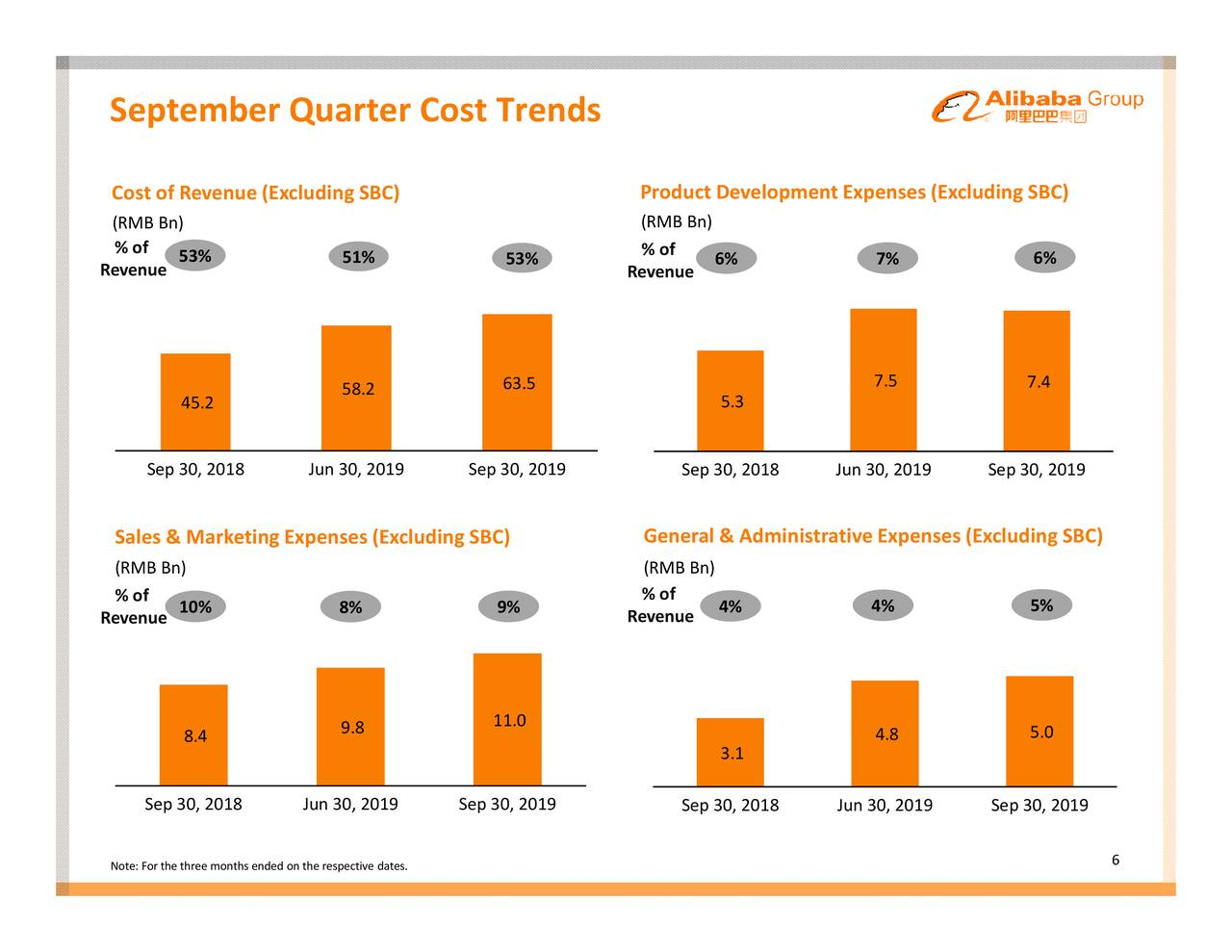 Alibaba group презентация